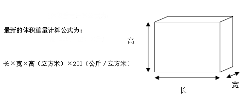 TNT貨物重量計(jì)算方法